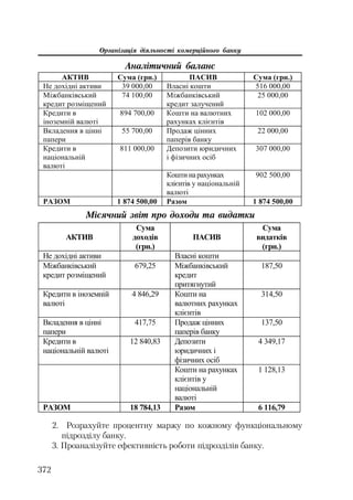 Org diyaln komerc_banky-mesherakov