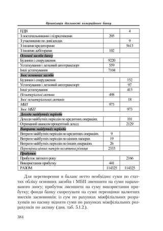 Org diyaln komerc_banky-mesherakov