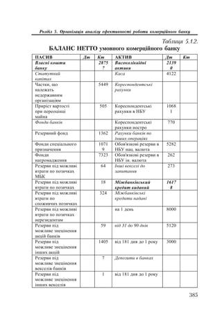 Org diyaln komerc_banky-mesherakov