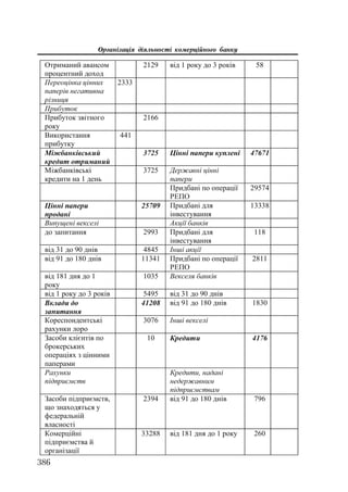 Org diyaln komerc_banky-mesherakov