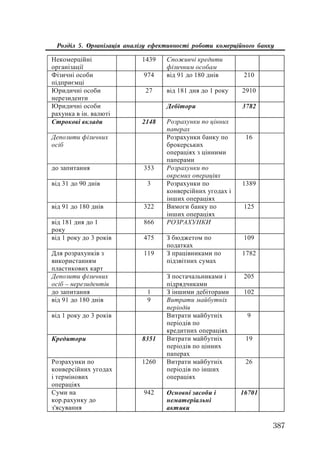 Org diyaln komerc_banky-mesherakov