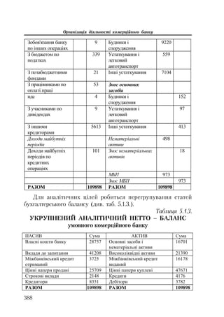 Org diyaln komerc_banky-mesherakov