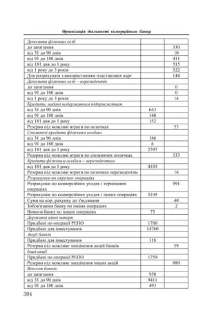 Org diyaln komerc_banky-mesherakov