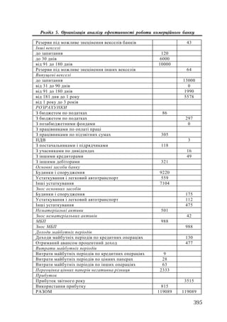 Org diyaln komerc_banky-mesherakov