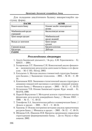 Org diyaln komerc_banky-mesherakov