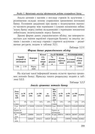 Org diyaln komerc_banky-mesherakov