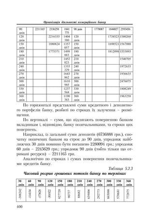 Org diyaln komerc_banky-mesherakov
