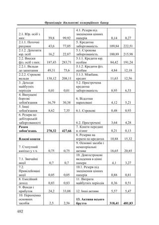 Org diyaln komerc_banky-mesherakov