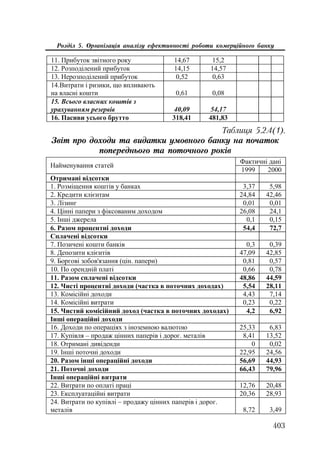 Org diyaln komerc_banky-mesherakov