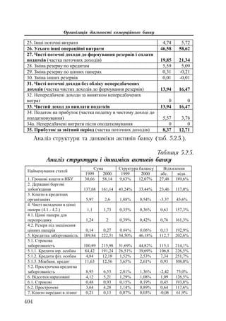 Org diyaln komerc_banky-mesherakov