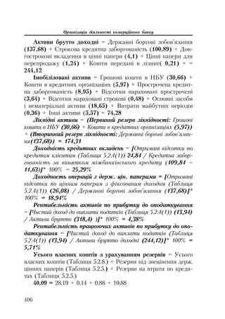 Org diyaln komerc_banky-mesherakov