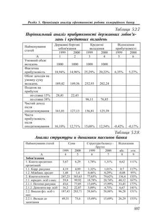 Org diyaln komerc_banky-mesherakov