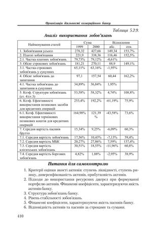 Org diyaln komerc_banky-mesherakov