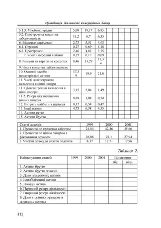 Org diyaln komerc_banky-mesherakov