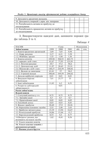 Org diyaln komerc_banky-mesherakov