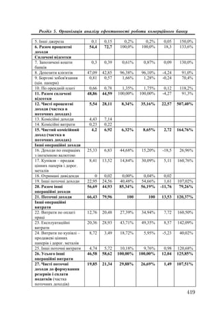 Org diyaln komerc_banky-mesherakov