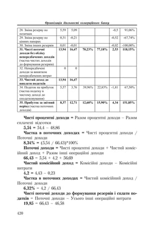 Org diyaln komerc_banky-mesherakov