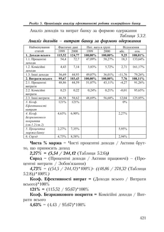 Org diyaln komerc_banky-mesherakov