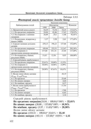 Org diyaln komerc_banky-mesherakov