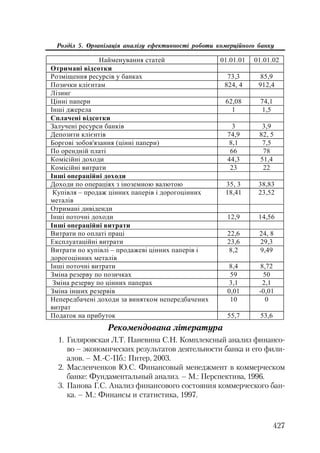 Org diyaln komerc_banky-mesherakov