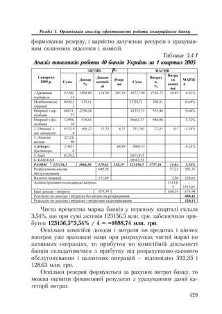 Org diyaln komerc_banky-mesherakov