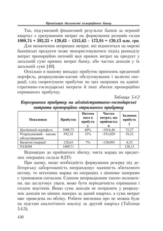 Org diyaln komerc_banky-mesherakov