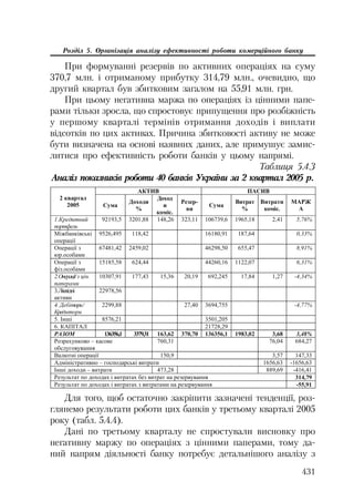 Org diyaln komerc_banky-mesherakov