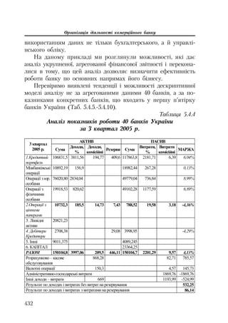 Org diyaln komerc_banky-mesherakov