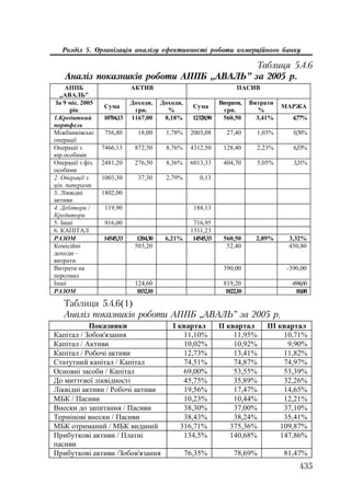 Org diyaln komerc_banky-mesherakov