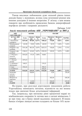 Org diyaln komerc_banky-mesherakov