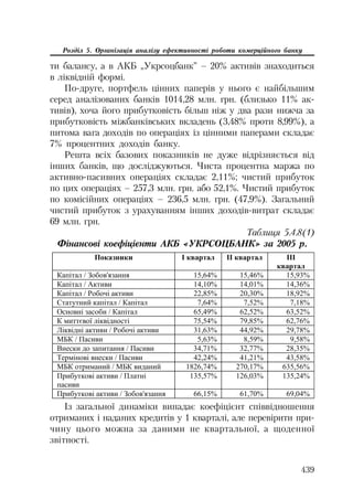 Org diyaln komerc_banky-mesherakov