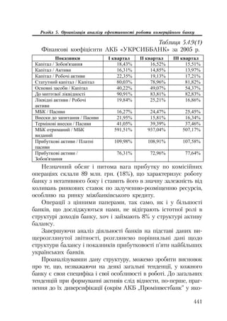 Org diyaln komerc_banky-mesherakov