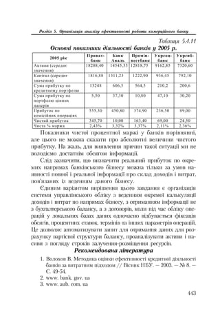 Org diyaln komerc_banky-mesherakov