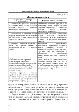 Org diyaln komerc_banky-mesherakov