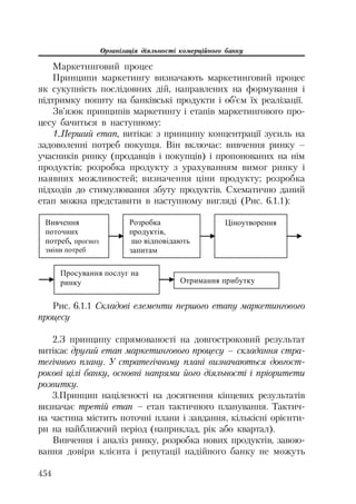 Org diyaln komerc_banky-mesherakov