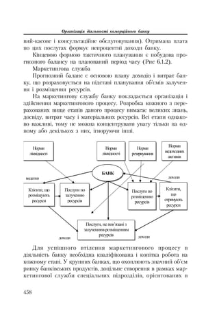 Org diyaln komerc_banky-mesherakov