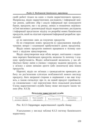 Org diyaln komerc_banky-mesherakov