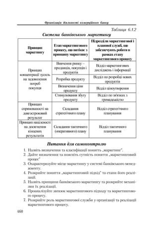 Org diyaln komerc_banky-mesherakov