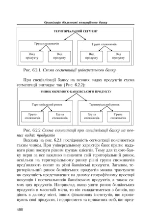 Org diyaln komerc_banky-mesherakov