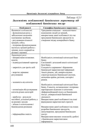 Org diyaln komerc_banky-mesherakov