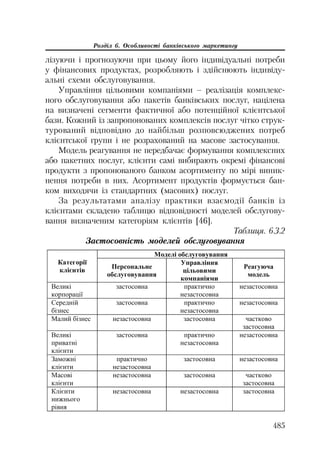 Org diyaln komerc_banky-mesherakov