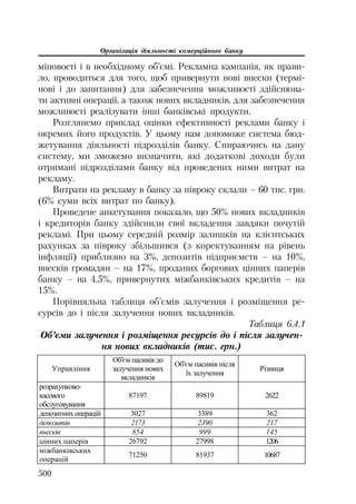 Org diyaln komerc_banky-mesherakov