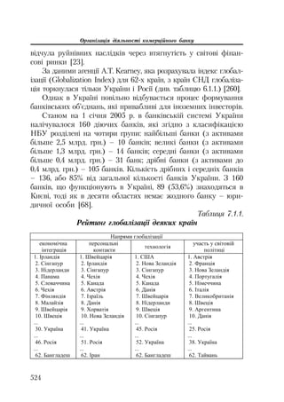 Org diyaln komerc_banky-mesherakov