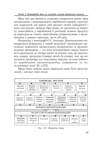 53
Розділ 1. Комерційний банк як основний елемент банківської системи
Мова йде про наявність усередині підприємств різних сфер
матеріального і нематеріального виробництв окремих структур
них підрозділів, які мають свій продукт певної собівартості і
ціни, свої доходи і витрати. При цьому, не дивлячись на віднос
ну самостійність у виробництві й реалізації певного продукту,
ці підрозділи не стають самостійними підприємствами, а функ
ціонують у рамках структури, що їх об’єднує.
Наприклад у монографії С.С. Аптекаря „Вдосконалення гос
подарського розрахунку у чорній металургії” представлено гру
пування підрозділів промислового підприємства за функціо
нальним принципом: „... усі цехи металургійного заводу можуть
бути розподілені на чотири групи: а) основні, такі, що випуска
ють товарну продукцію (товарні цехи); б) основні, такі, що ви
пускають продукцію для подальшого переділу; в) цехи побічно
го виробництва (шлакопереробка, ширвжиток та ін.;
г) допоміжні цехи” [8, с.127].
Щодо банку перелік даних підрозділів може бути представ
лений у вигляді такої схеми.
Ʉɪɟɞɢɬɢ
ɤɥɿɽɧɬɚɦ
Ɇɿɠɛɚɧ-
ɤɿɜɫɶɤɿ
ɤɪɟɞɢɬɢ
ɉɨɫɥɭɝɢ ɧɚ
ɮɨɧɞɨɜɨɦɭ
ɪɢɧɤɭ
Ⱦɟɩɨɡɢɬɧɿ
ɩɨɫɥɭɝɢ
Ȼɿɪɠɨɜɿ
ɩɨɫɥɭɝɢ
Ʉɪɟɞɢɬɧɟ
ɭɩɪɚɜɥɿɧɧɹ
ɍɩɪɚɜɥɿɧ-
ɧɹ ɞɢɥɿɧɝɭ
ɍɩɪɚɜɥɿɧ-
ɧɹ ɰɿɧɧɢɯ
ɩɚɩɟɪɿɜ
Ɋɨɡɪɚɯɭɧ-
ɤɨɜɨ-ɤɚɫɨɜɿ
ɩɨɫɥɭɝɢ
ɍɩɪɚɜɥɿɧɧɹ
ɞɟɩɨɡɢɬɧɢɯ
ɨɩɟɪɚɰɿɣ
ɍɩɪɚɜɥɿɧɧɹ
ɪɨɡɪɚɯɭɧɤɨɜɨ-
ɤɚɫɨɜɨɝɨ
ɨɛɫɥɭɝɨɜɭɜɚɧɧɹ
ɍɩɪɚɜɥɿɧɧɹ
ɜɚɥɸɬɧɢɯ
ɨɩɟɪɚɰɿɣ
ɍɩɪɚɜɥɿɧɧɹ
ɬɪɚɫɬɨɜɢɯ
ɨɩɟɪɚɰɿɣ
ȻȺɇɄȱȼɋɖɄȱ ɉɈɋɅɍȽɂ
ȱɧɮɨɪɦɚɰɿɣɧɨ-
ɚɧɚɥɿɬɢɱɧɟ
ɭɩɪɚɜɥɿɧɧɹ
ɍɩɪɚɜɥɿɧɧɹ
ɚɜɬɨɦɚɬɢɡɚ-
ɰɿʀ
Ȼɭɯɝɚɥɬɟɪɿɹ ɍɩɪɚɜɥɿɧ-
ɧɹ ɛɟɡɩɟɤɢ
ɘɪɢɞɢɱɧɟ
ɭɩɪɚɜɥɿɧɧɹ
ɍɩɪɚɜɥɿɧɧ
ɹ
ɫɩɪɚɜɚɦɢ
ȼɿɞɞɿɥ
ɤɚɞɪɿɜ
ɎɍɇɄɐȱɈɇȺɅɖɇȱ ɉȱȾɊɈɁȾȱɅɂ ȻȺɇɄɍ
ɒɌȺȻɇȱ ɌȺ ɈȻɋɅɍȽɈȼɍɘɑȱ ɉȱȾɊɈɁȾȱɅɂ ȻȺɇɄɍ
Рис. 1.3.1. Підрозділи банку
 