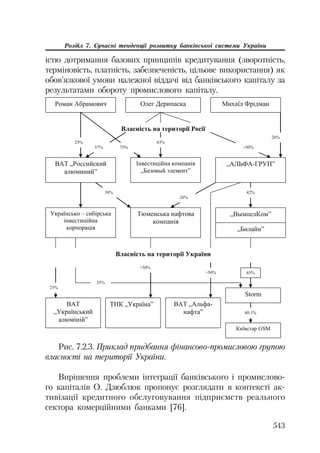 Org diyaln komerc_banky-mesherakov