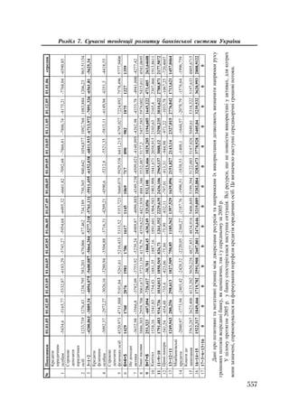 Org diyaln komerc_banky-mesherakov