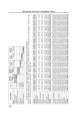 Org diyaln komerc_banky-mesherakov