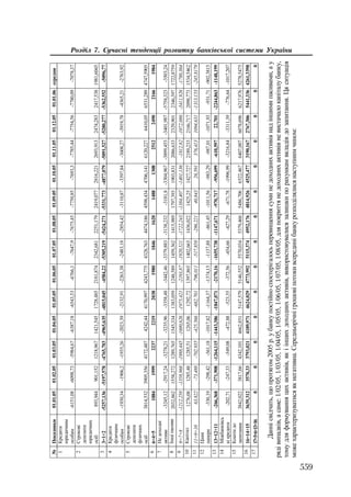 Org diyaln komerc_banky-mesherakov