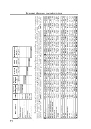 Org diyaln komerc_banky-mesherakov