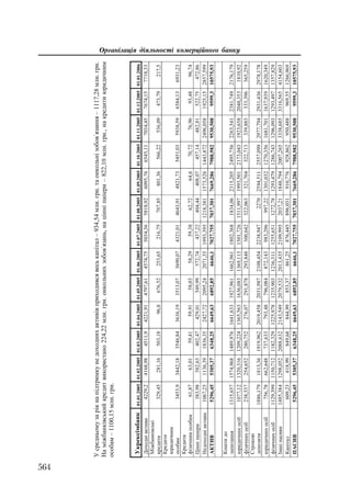 Org diyaln komerc_banky-mesherakov